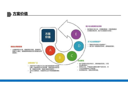 數據治理解決方案 構建高效、合規的數據處理體系