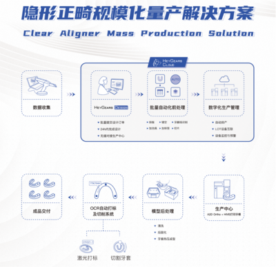 數字化口腔新紀元 黑格科技攜多款全新3D打印解決方案亮相中國國際口腔器材展覽會，引領齒科數據處理與制造革命
