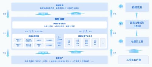 袋鼠云《數據治理行業實踐白皮書》正式發布 以數據處理為核心，開辟數據治理新范式