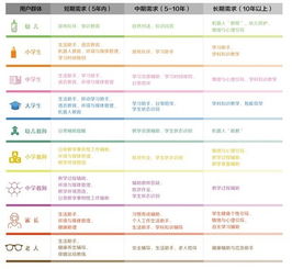 2019全球教育機器人發展白皮書發布會在京舉行，聚焦信息系統集成服務