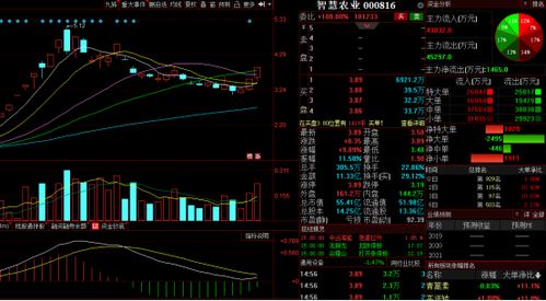 資金抱團大消費食品飲料板塊，白酒行情刷新大眾認知與信息系統集成服務發展