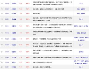 人工智能概念股與龍頭梳理 聚焦信息系統(tǒng)集成服務(wù)領(lǐng)域